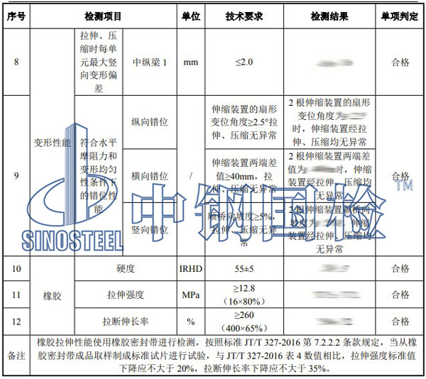 桥梁伸缩装置检测项目结果