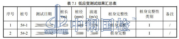 桩基低应变完整性检测项目结果