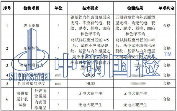 钢塑复合管检测项目结果