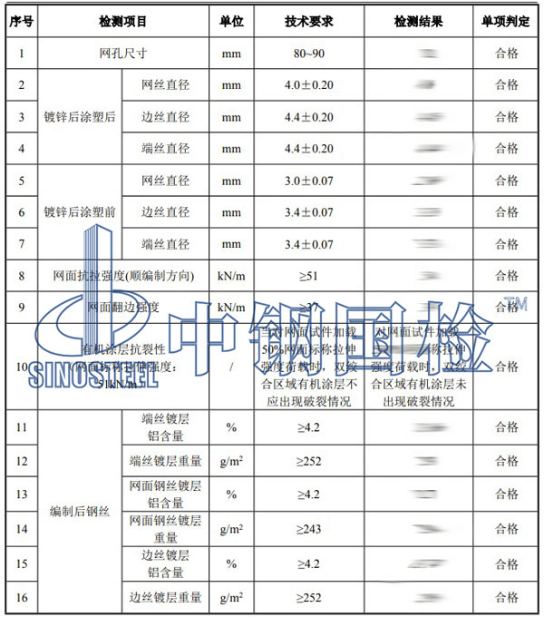 格宾网检测项目结果