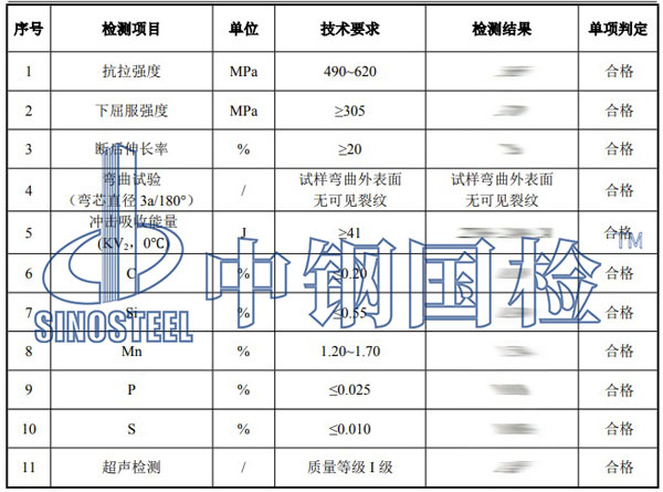 零部件检测项目结果