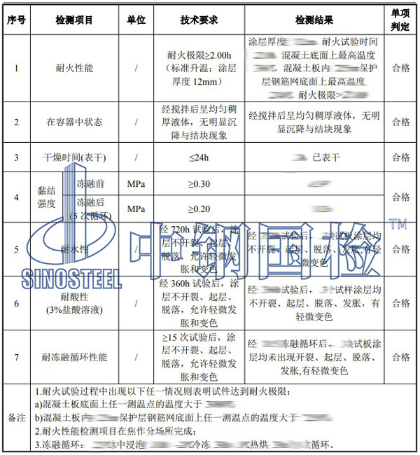 防火涂料检测项目结果