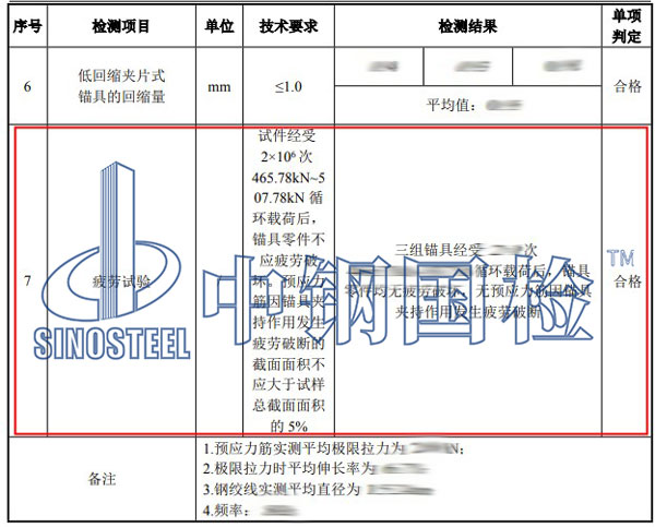 预应力锚具疲劳试验项目结果