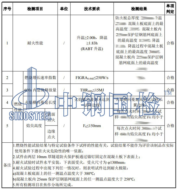 耐火性能检测项目结果