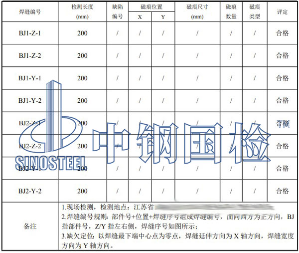 器具无损检测项目结果