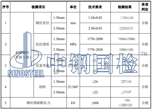 钢丝绳复检项目结果
