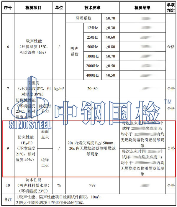 防火等级检测项目结果