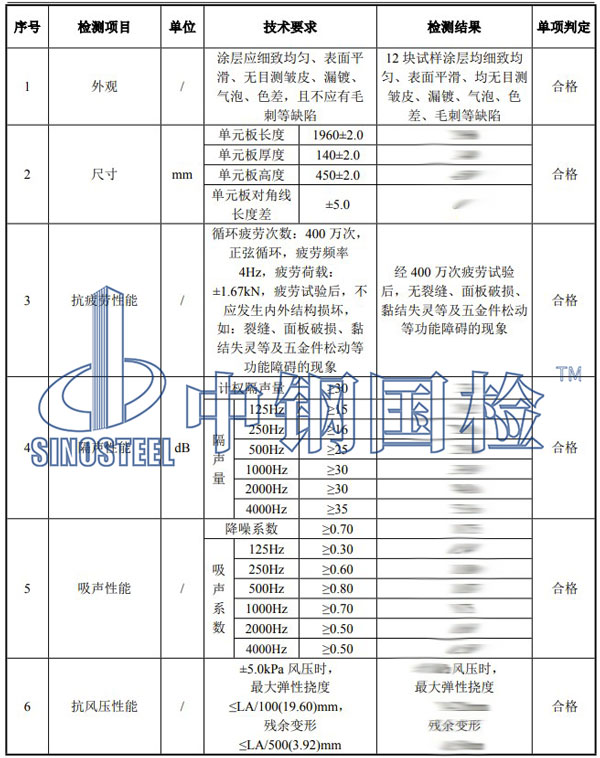 声屏障检测项目结果