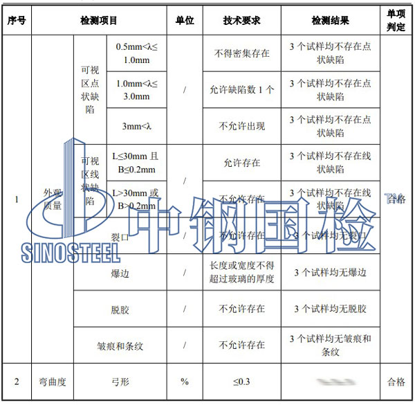 玻璃检测项目结果