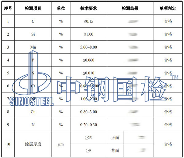 彩钢瓦检测项目结果