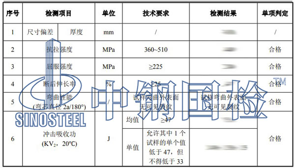 镀锌钢板检测项目结果