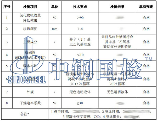硅烷浸渍剂检测项目结果