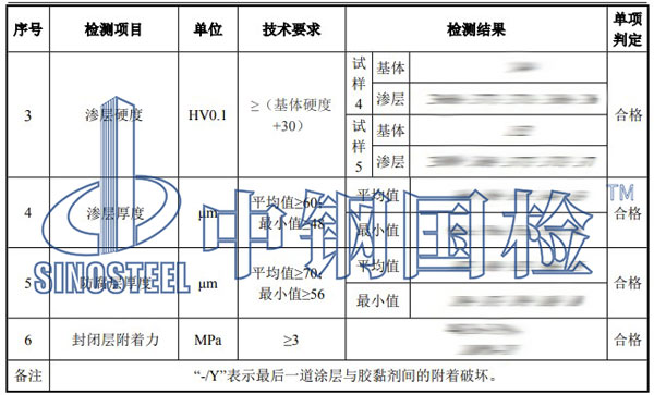 吊篮检测项目结果
