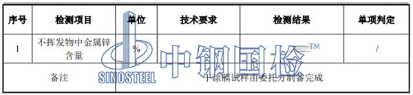 油漆成分检测项目结果
