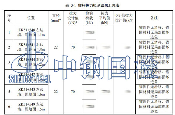 隧道锚杆检测项目结果