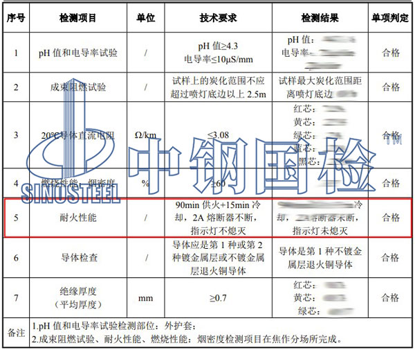电缆检测项目结果