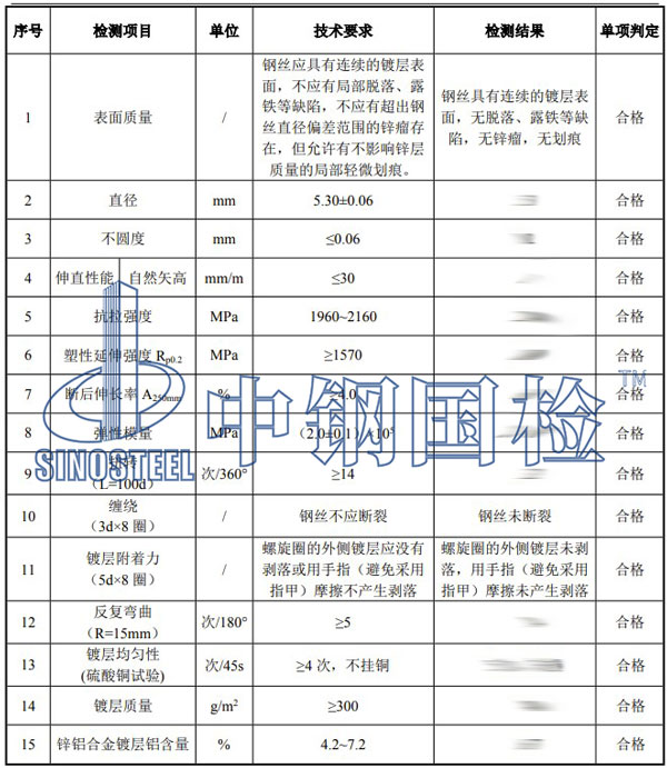 铝合金检测项目结果