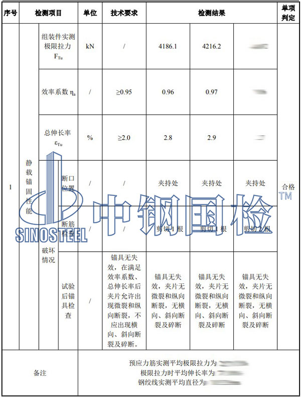 锚具检测项目结果