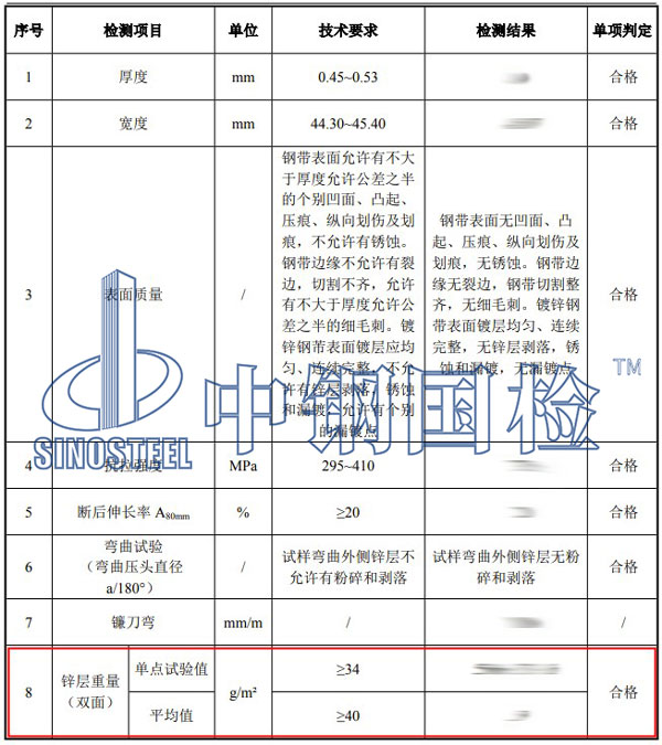 镀锌钢带检测项目结果