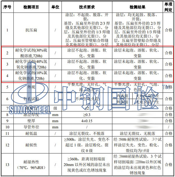 耐化学试剂检测项目结果