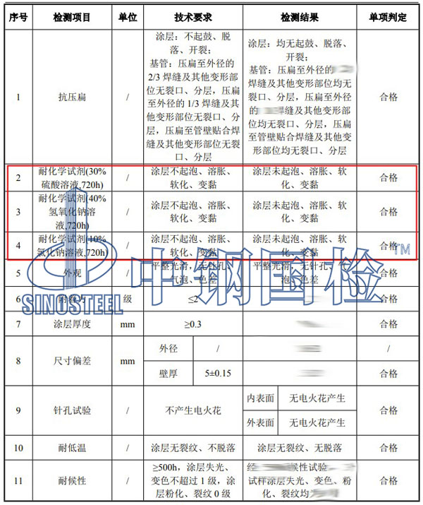 热浸塑电缆保护管检测项目结果