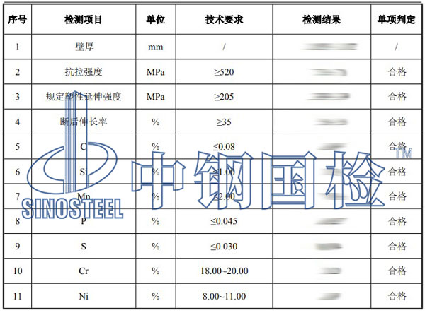 不锈钢管检测项目结果