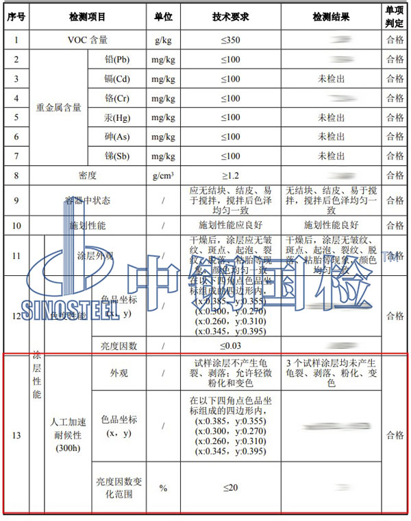 涂料耐候性检测项目结果