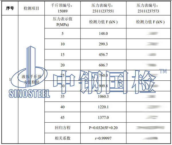 千斤顶标定结果