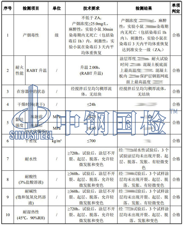 防火涂料检测项目结果