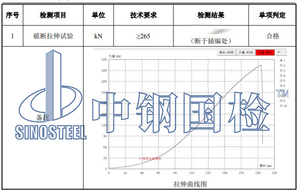 吊索具检测项目结果