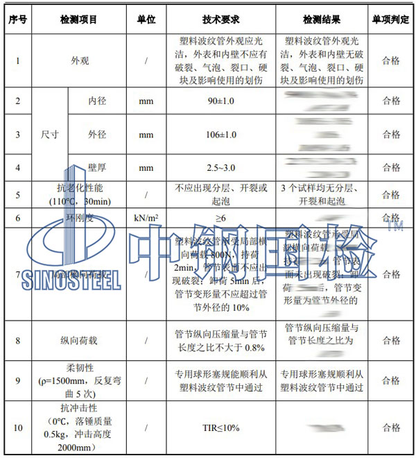 塑料材料及制品检测项目结果