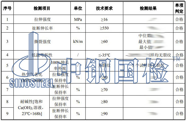 塑料材料检测项目结果