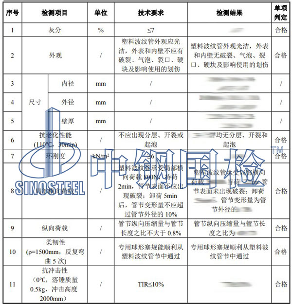 塑料管材第三方检测项目结果