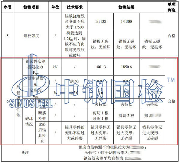 锚具静载试验结果