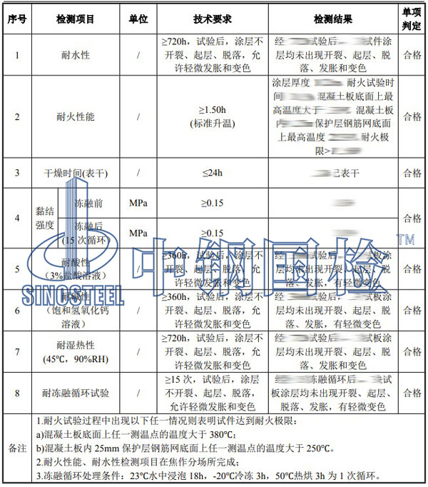 防火漆检测项目结果