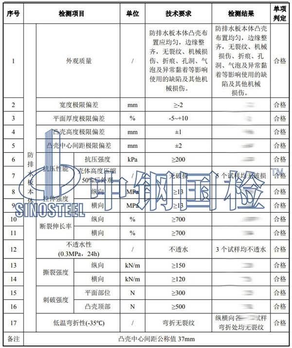 铁路工程材料检测项目结果