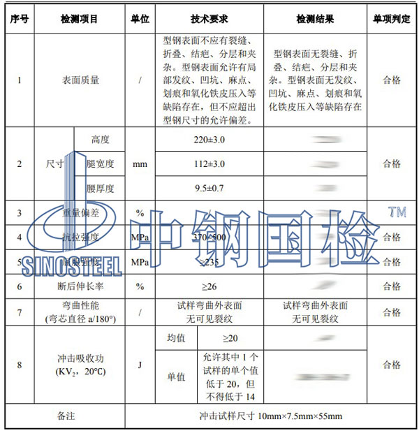 工字钢检测项目结果