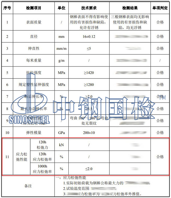 应力松弛实验项目结果