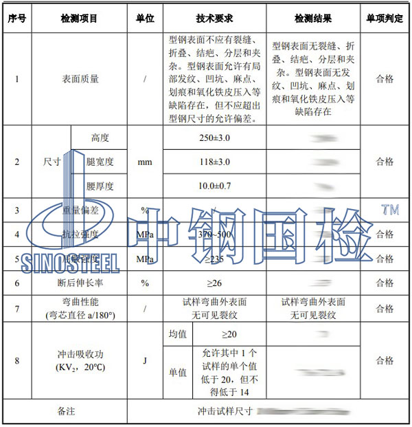 工字钢检测项目结果