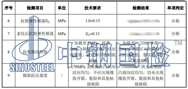 橡胶制品检测项目结果
