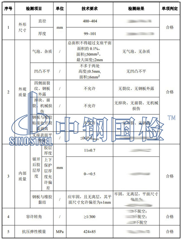 橡胶制品检测项目结果