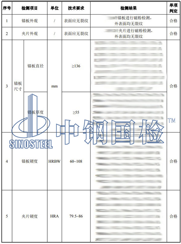 锚具检测项目结果