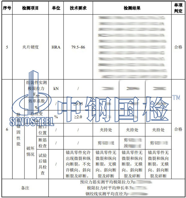 锚具检测项目结果