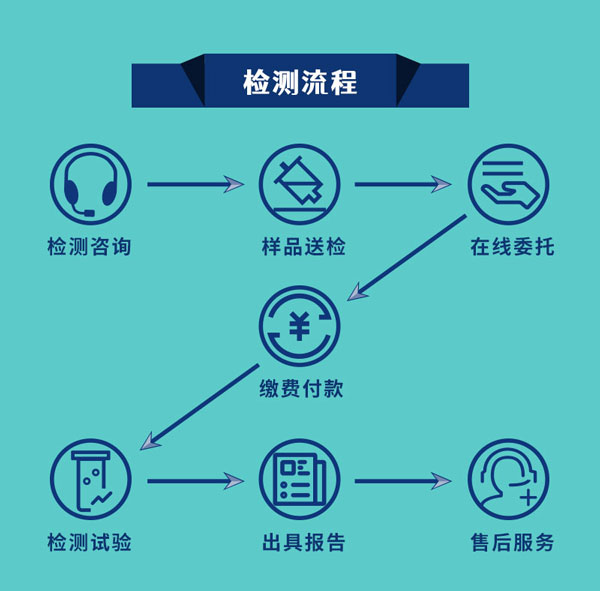 锚栓检测流程