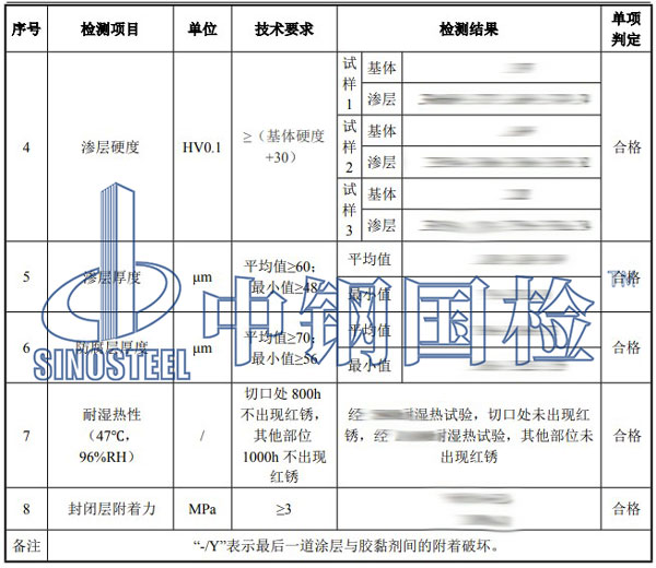 锚栓检测项目结果