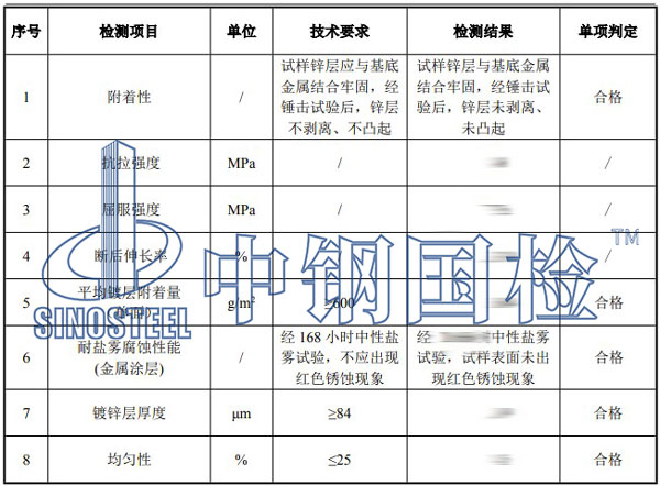钢板检测项目结果