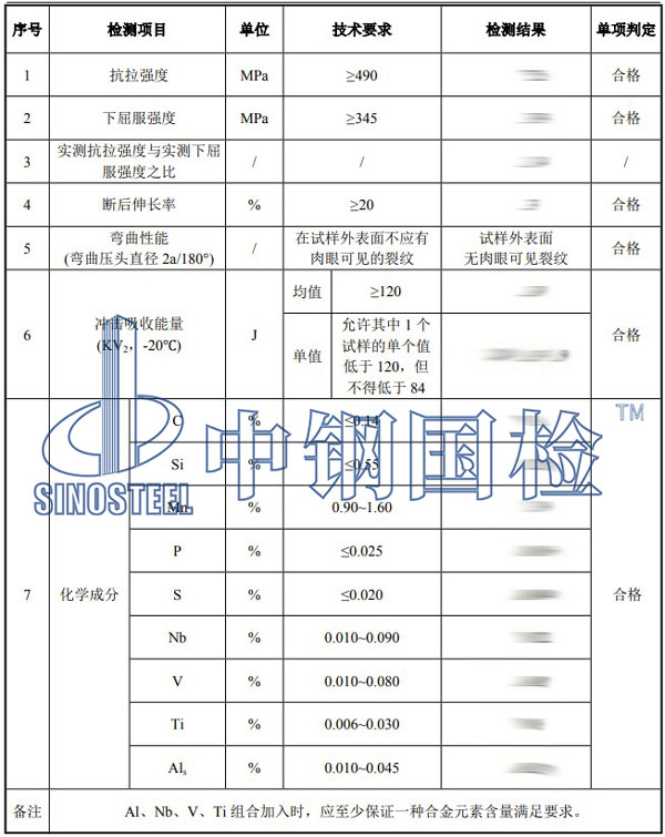 钢板检测项目结果