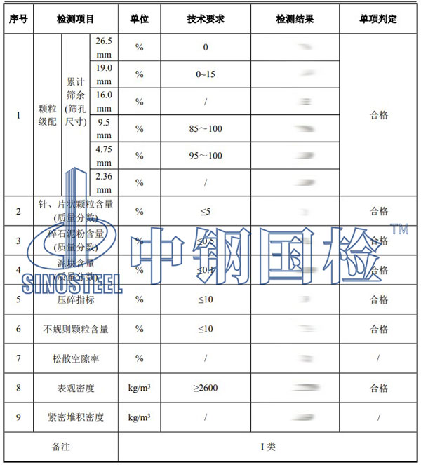 碎石检测项目结果