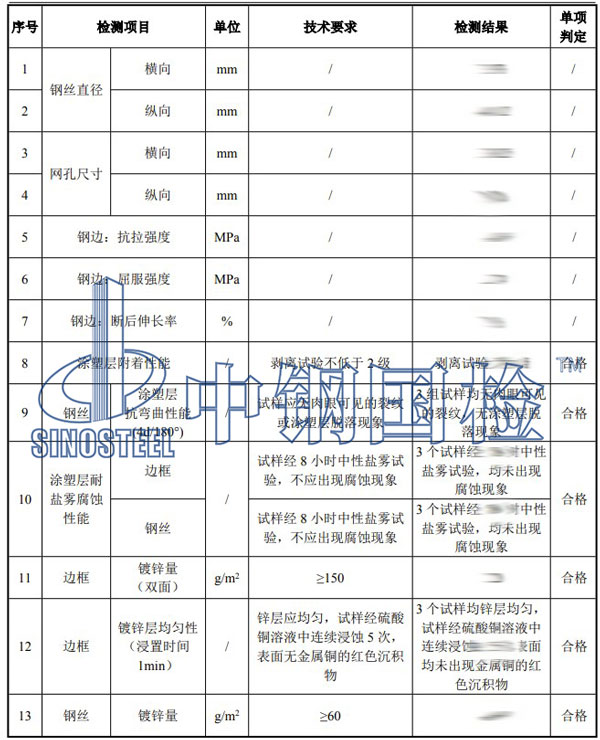 防抛网检测项目结果