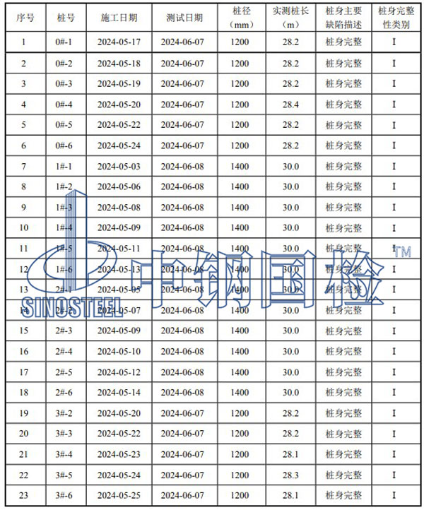 检测结果
